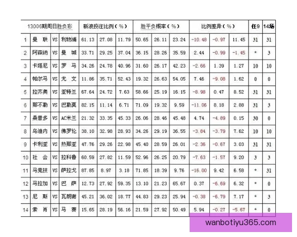 体育竞猜赔率分析与趋势预测：如何解读赔率变动及其对投注策略的影响