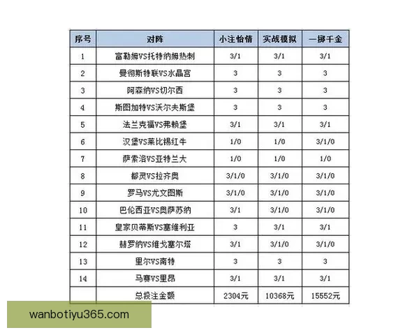 体育竞猜投注新趋势解析：如何在智能化时代提升投注策略与赢利机会