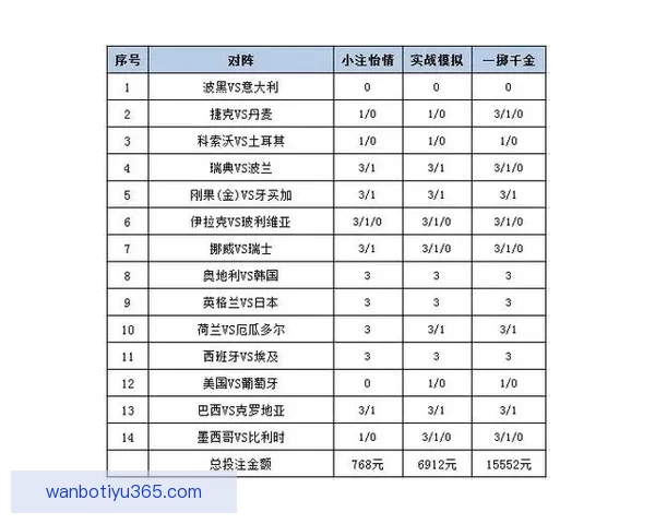 2026世界杯投注网站全面解析 预测热门球队与投注技巧