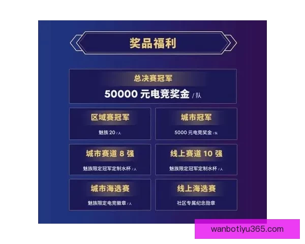 世界杯竞猜福利平台全新上线，带你玩转赛事预测赢丰厚奖励